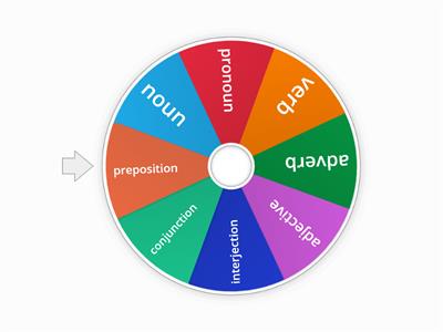 Parts of Speech