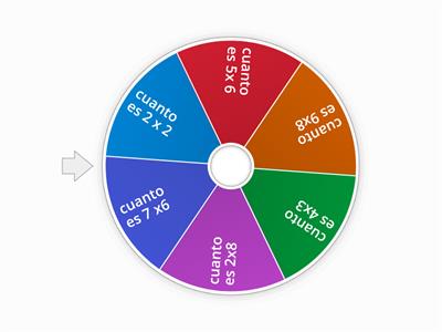 rueda matematica de multiplicacion