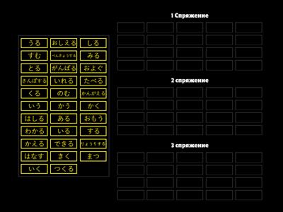 Глаголы по спряжениям