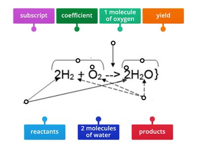  Label Chemical Equations