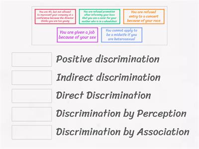Types of Discrimination