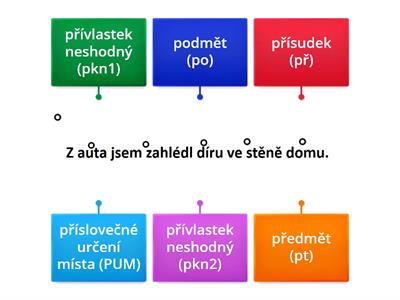 Urči slovní druhy: Z auta jsem zahlédl díru ve stěně domu.