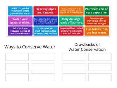 Water Conservation and Drawbacks