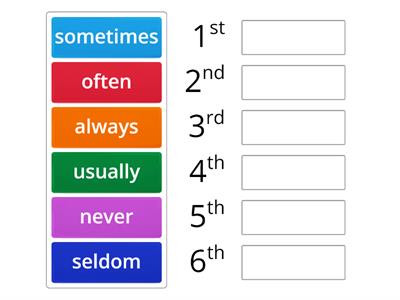 Adverbs of Frequency (list)