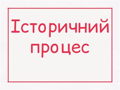 №21 - Історичні факти, події, явища та процеси.