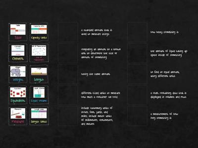 Math Unit Conversions Vocabulary