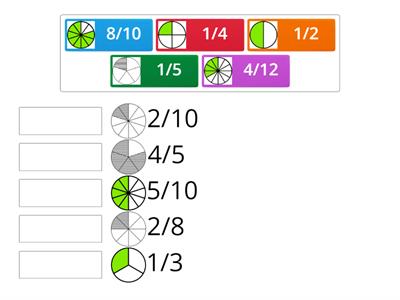 Equivalent Fractions circle models 2