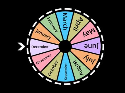 If the arrow points onto your birth month, your out!