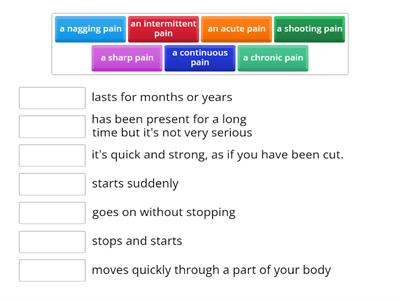 Describing pain