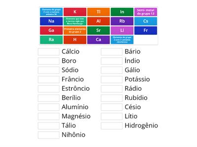 Elementos da tabela periódica 