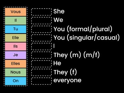 French: Subject Pronouns  by:T.KARIM 