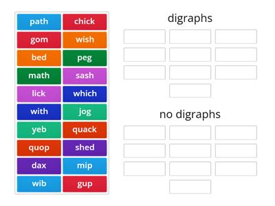 Digraph or no digraph? (w/nonsense words)