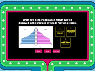 Human Population Activity