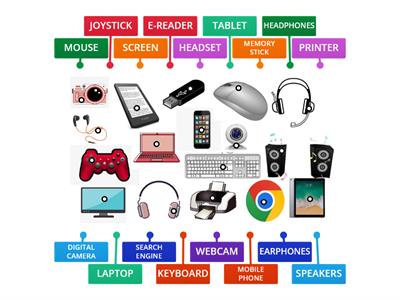 What are these gadgets? - Vocabulary A2 - Gadgets 