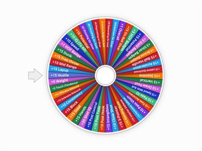 Attribute Wheel (NBA 2k23)