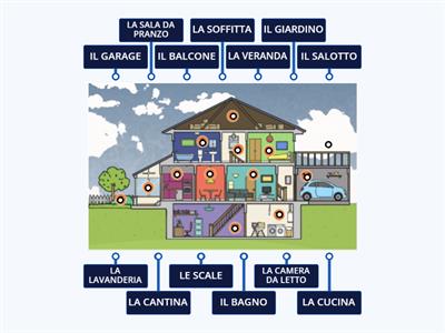 LA CASA Dieci A1, lezione 4