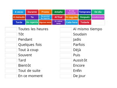 Les adverbes du temps.