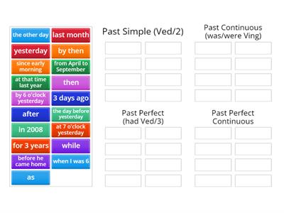 Past Tenses time expressions