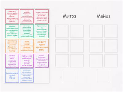 Митоз және мейоз, олардың биологиялық маңызы