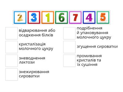 Технологічний процес виробництва молочного цукру 