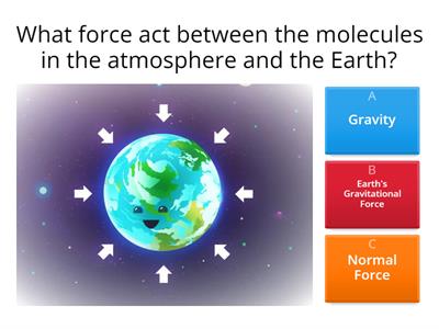 3.1 Newton's Universal Law of Gravitation. 