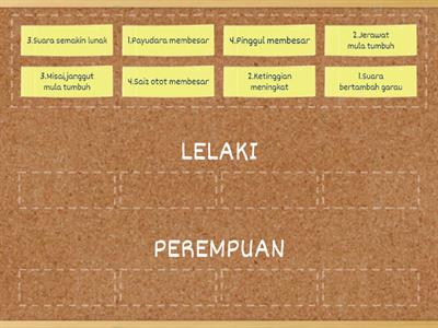 PJPK TINGKATAN 1 : 1.0	KESIHATAN DIRI DAN REPRODUKTIF (PERKEMBANGAN SEKSUAL SEKUNDER )