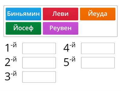 Расставь по порядку имена сыновей Яакова упомянутые в этой главе. (Дварим 33:6-13)