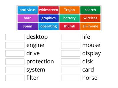 Describing computer equipment