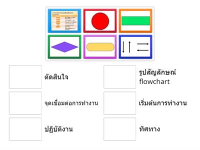   สัญลักษณ์ของการเขียนผังงาน (วิทยาการคำนวณ) ครูชัยพร ดีกร