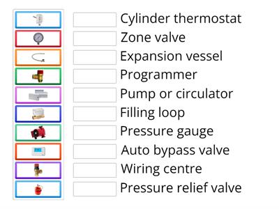 L3 Central Heating Systems (Components)