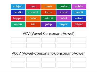 VCV vs. VCCV