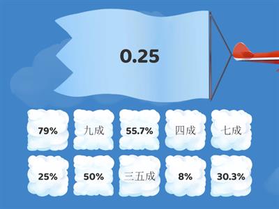 百分率應用換算