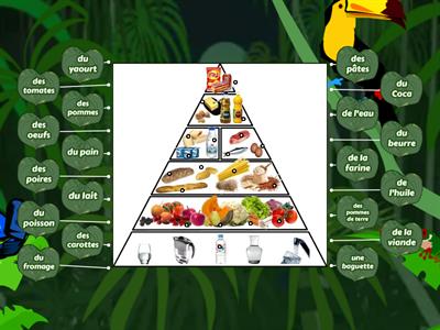 Copy of La pyramide alimentaire - les aliments et les boissons
