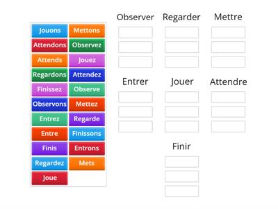 Tableau impératif