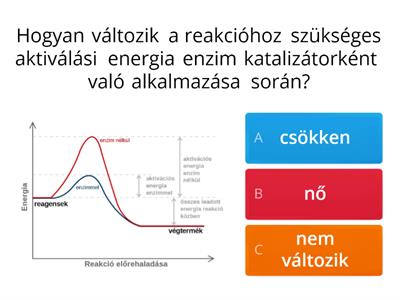 Energiadiagram értelmezése