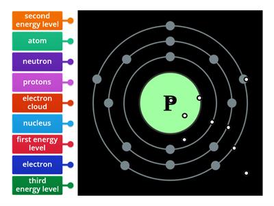 Yassein_Bohr's atomic model