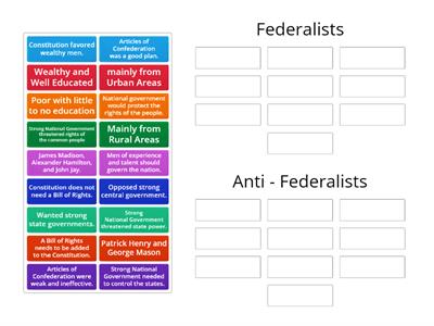 Federalists vs. Anti - Federalists