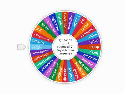 Forms and types of medication