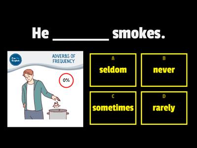 Adverbs of Frequency 