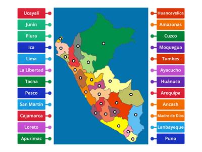 Regiones Politicas del Peru