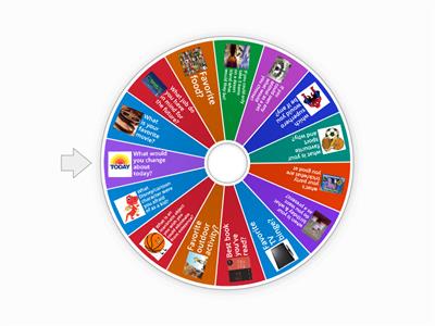 UNIV 101 Question Wheel