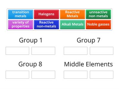 S1 BGE Periodic Table Groups and Properties