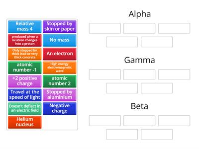 Categorise alpha, beta, gamma radiation - P2