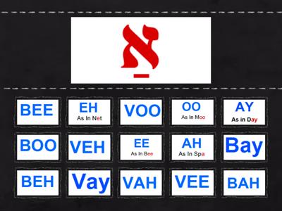 Aleph, Bet, Vet, and Vowels