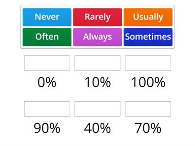 Adverbs of frequency 2