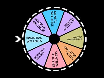 Meet the WELLNESS wheel 