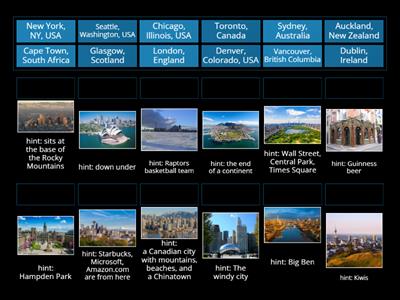 Cities in English speaking countries