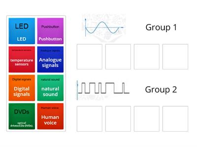 Activity 7: Identify the signals given below and write one application for :