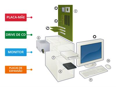 MONTANDO PC