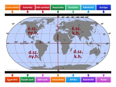 Föld: földrajzi fokhálózat, földrészek (közép érettségi követelmény)